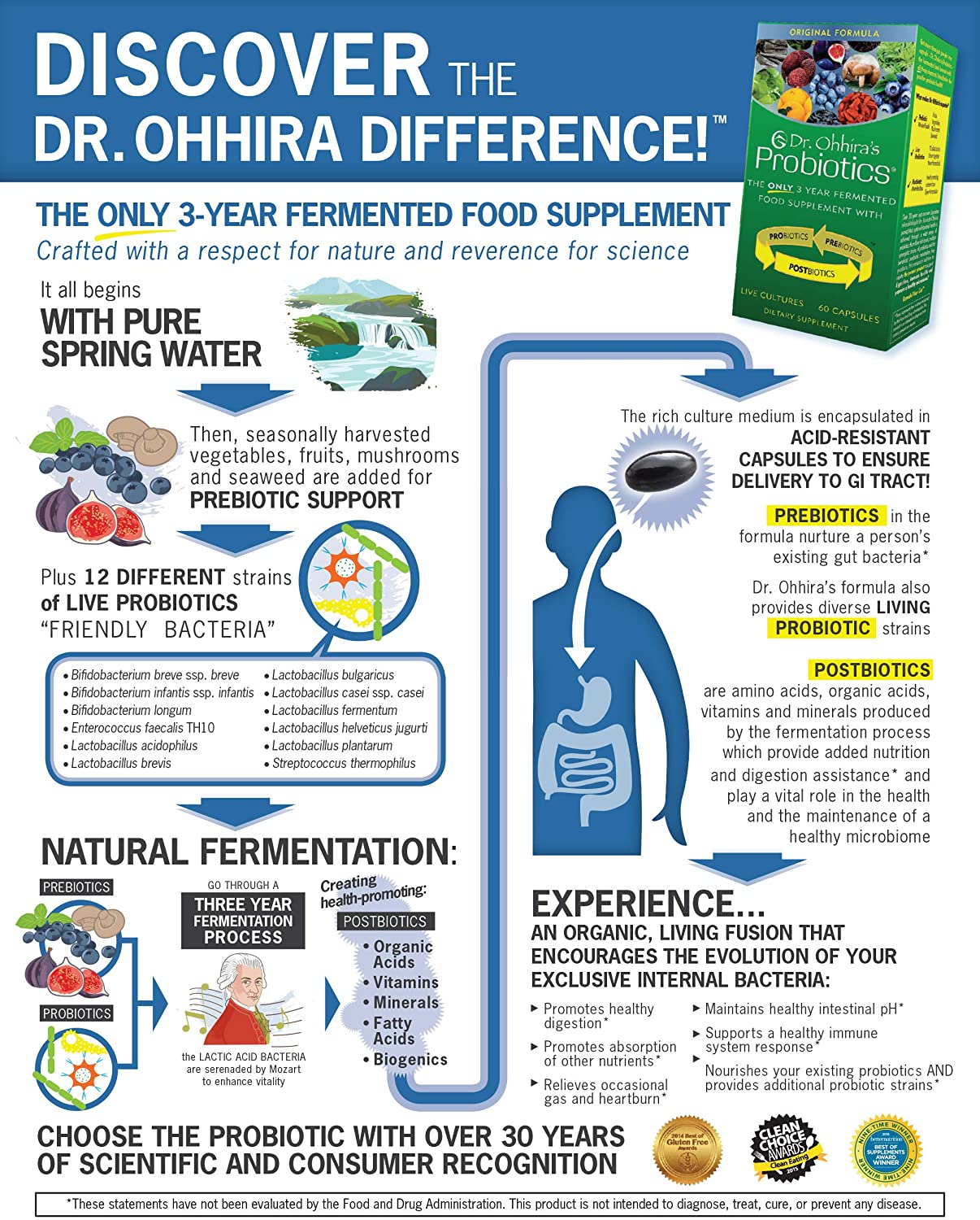 Dr. Ohhira's Probiotics